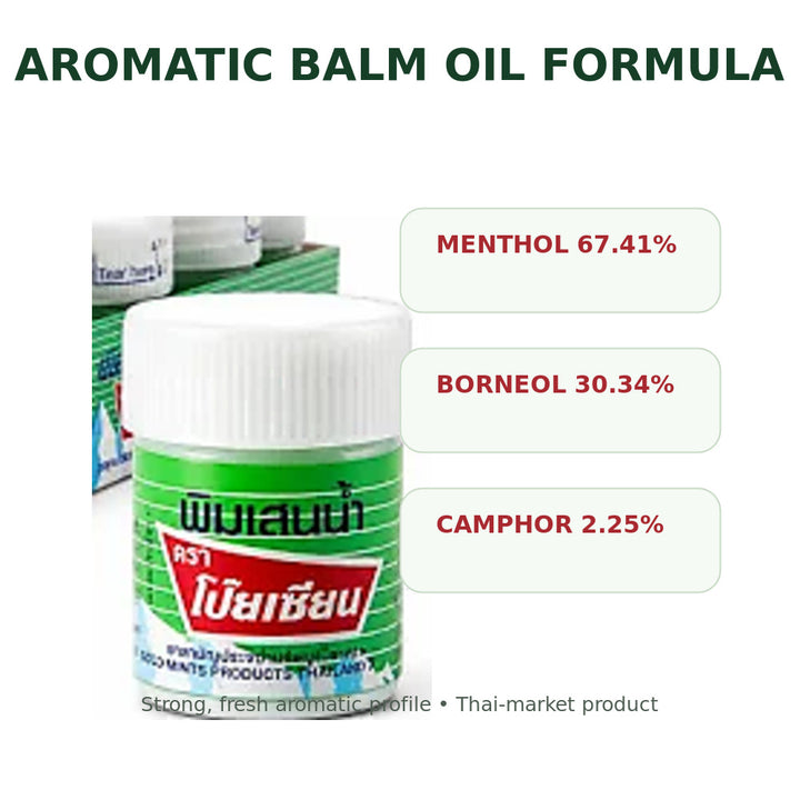 Poy-Sian Pim-Saen balm oil jar with menthol, borneol and camphor formula information