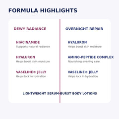 Formula highlights for Vaseline Gluta-Hya Dewy Radiance and Overnight Radiance Repair lotions